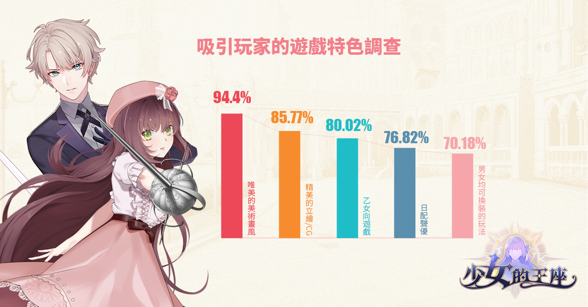 日系恋爱 rpg《少女的王座:命运所在之处》揭秘女主角