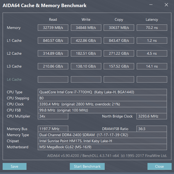 ↑ aida64 快取记忆体测试,记忆体读写都有著 30000mb/s 以上的