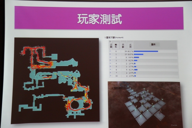 玩家測試報告