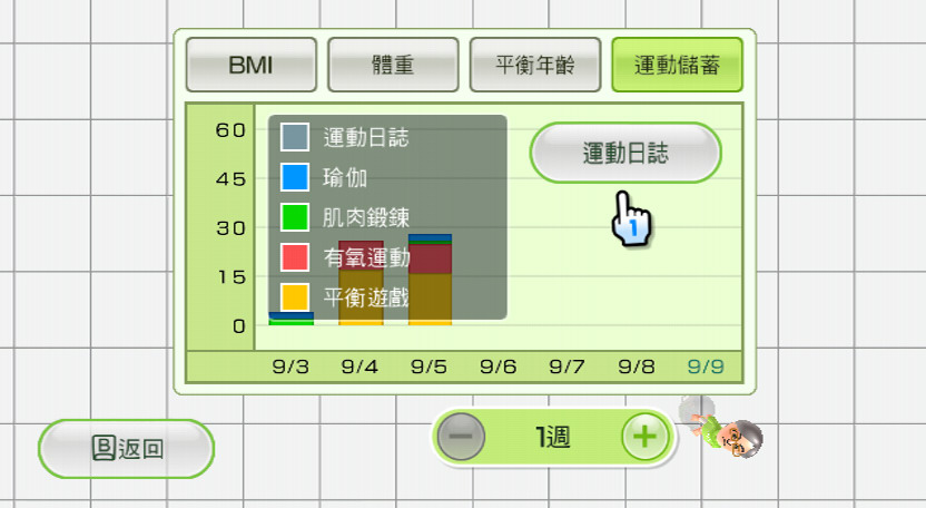持續追蹤觀察體態變化與訓練成果