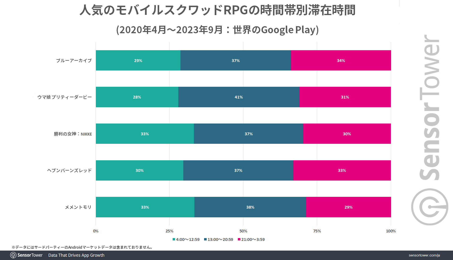 圖 蔚藍檔案全球累計營收超過4億美金 總營收