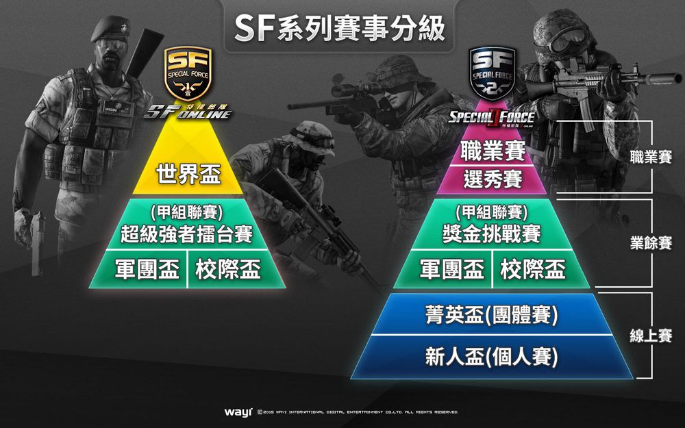 《SF》《SF 2》公布 2015 年整體賽事規劃 為全型態玩家提供完整賽事分級《Special Force 2》 - 巴哈姆特