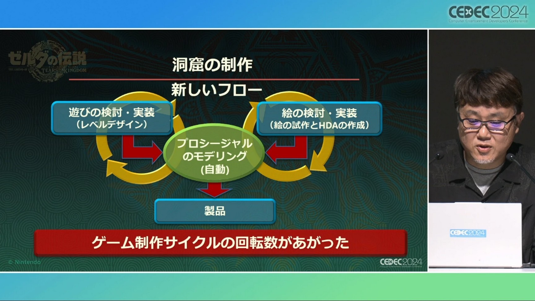 圖 薩爾達傳說 王國之淚 通天術幕後製作秘辛