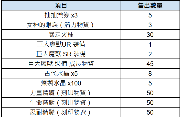 《棕色塵埃 2》將推出賽季活動 Dark Magica 及奇蹟海洋馬莫尼勒 PICK UP《Brown Dust2》 - 巴哈姆特