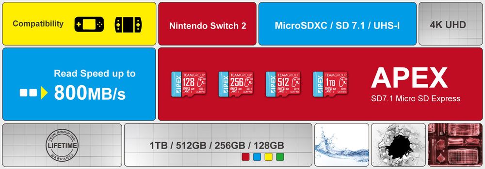十銓科技推出支援 Switch 2 的 APEX SD7.1 mSD Express 記憶卡 - 巴哈姆特