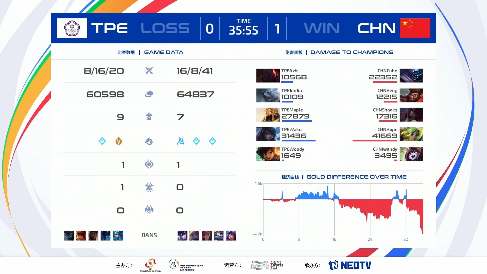 圖片取自 AESF 推特 image