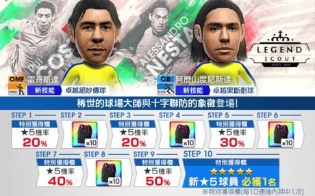 《SEGA 新創造球會 ROAD to the WORLD》意大利聯會的傳奇「曼努埃爾雷哥斯達」登場《プロサッカークラブをつくろう! ロード・トゥ・ワールド》