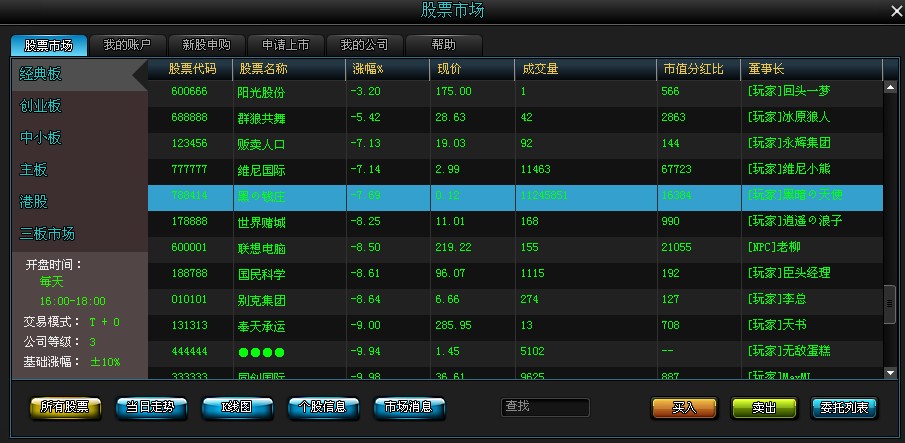 不要以為 NPC 股一定都是漲的<br />