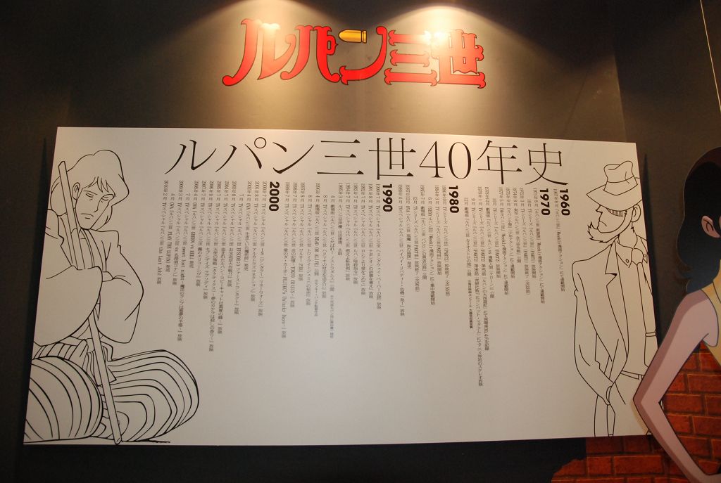 《魯邦三世》動畫 40 年歷史