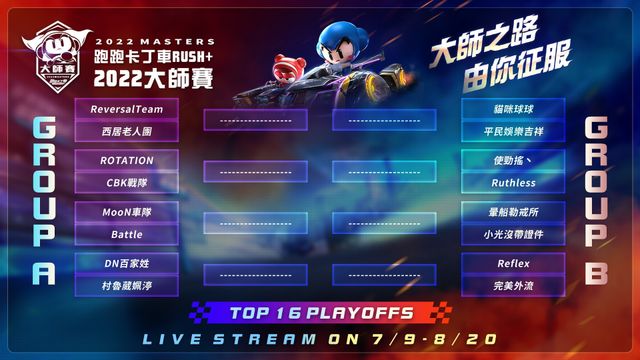 《跑跑卡丁車 RUSH+》2022 大師賽 16 強賽事 7 月 9 日線上轉播《CrazyRacing KartRider》