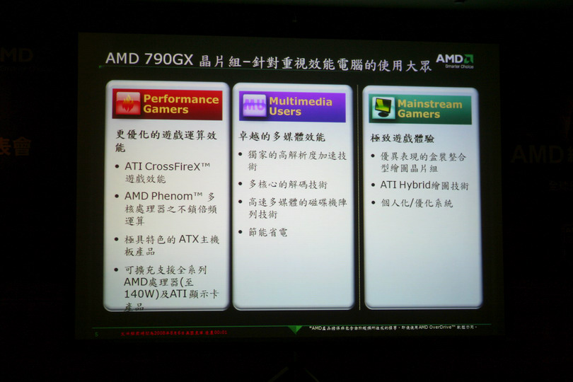 針對效能平台市場設計