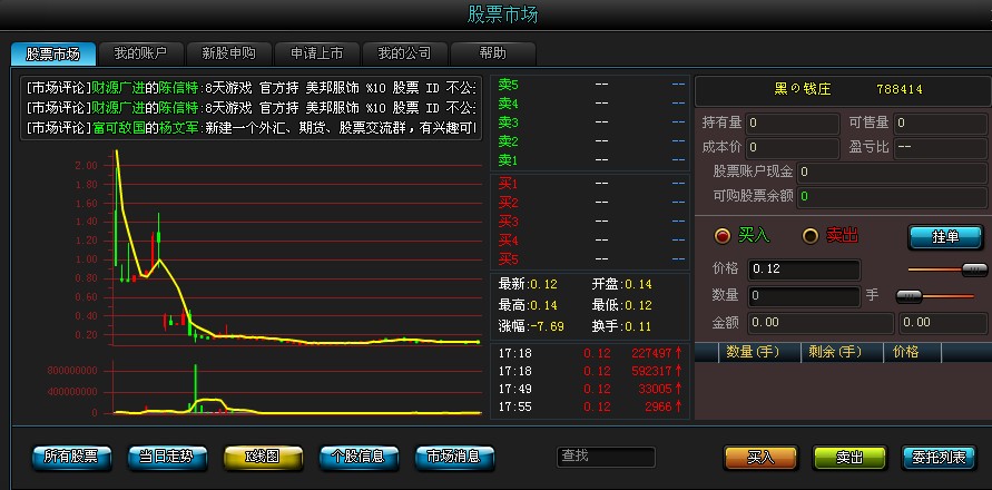 要時時刻刻的關注買的股票,以免股價下滑