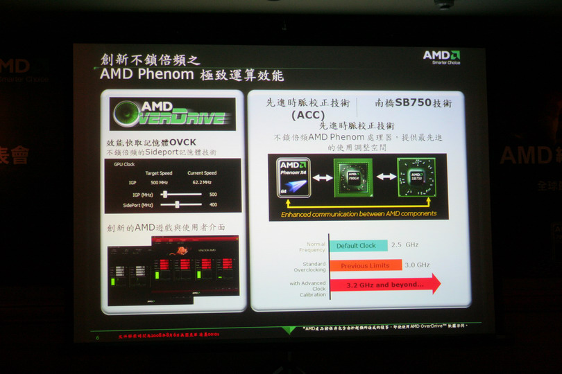 支援 ACC 先進時脈校正技術