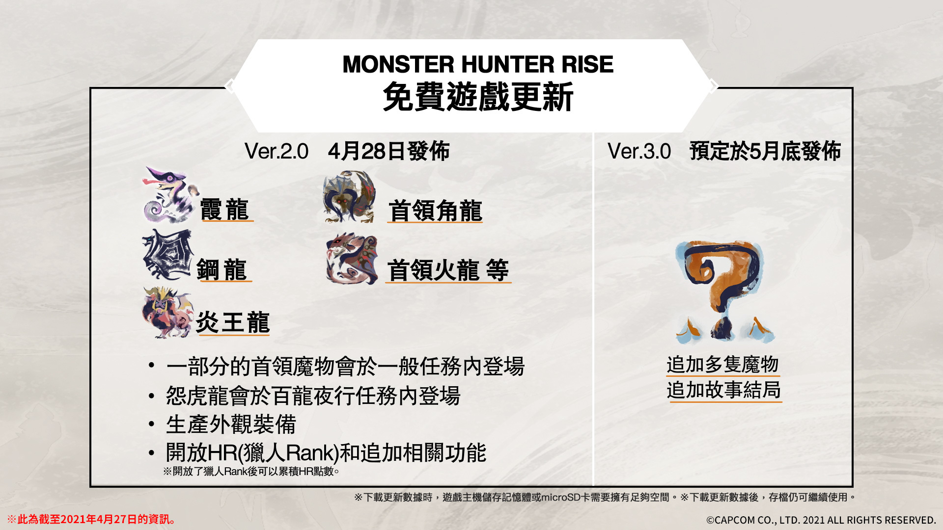 Monster Hunter Rise Announced The Ver 2 0 0 Update Details To Fix The Duplicate Problem Of The Mysterious Alchemy Stone Monster Hunter Rise Archyde