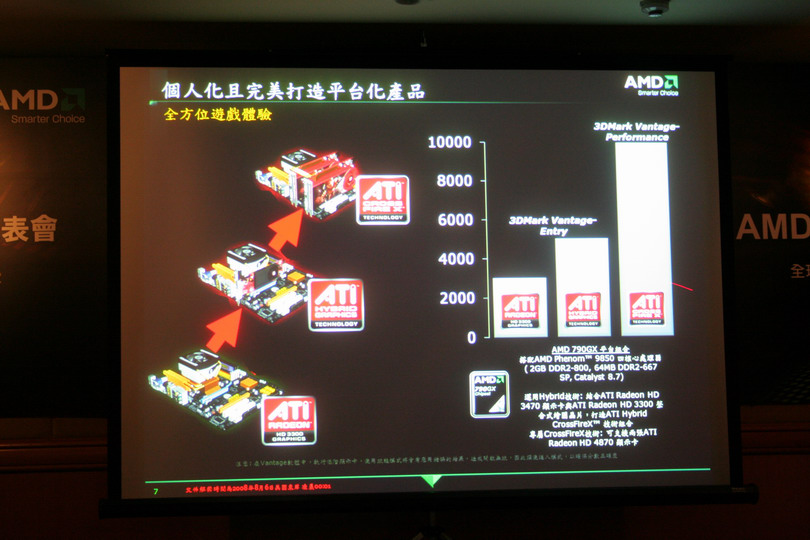 針對需求可搭配不同組態