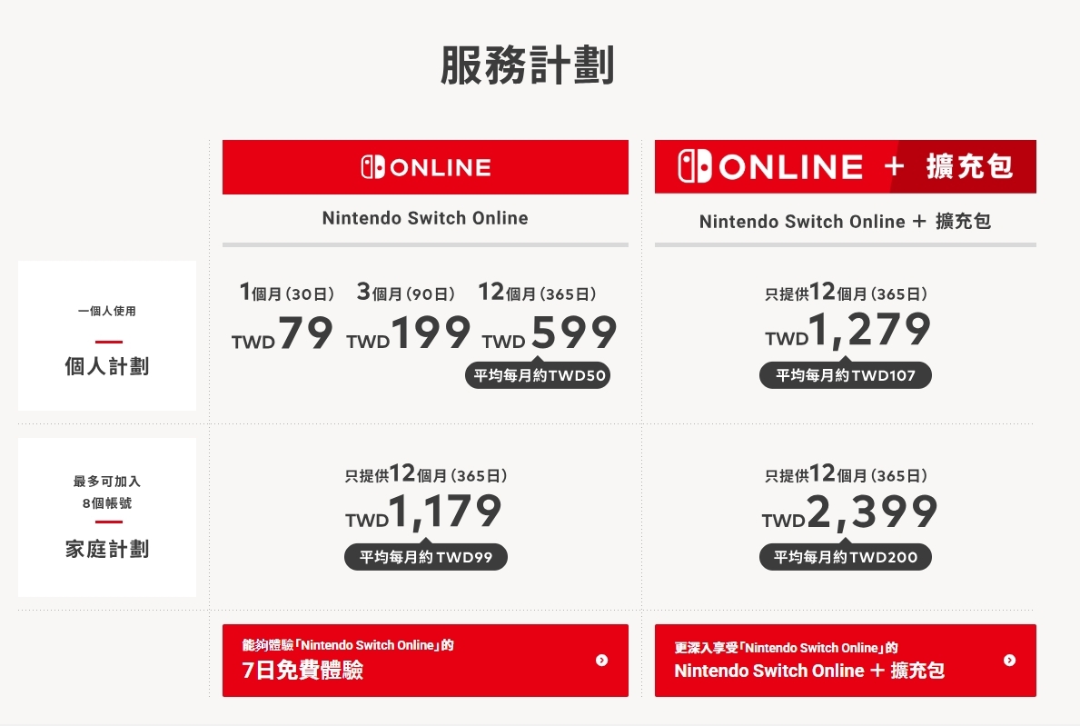 台灣Nintendo eShop 今日正式開始服務！NSO 方案費用出爐- 巴哈姆特