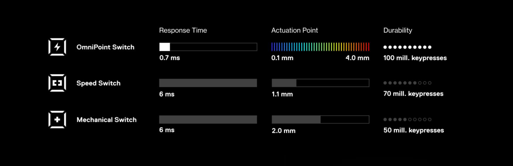 FPS 遊戲中的急停利器淺論磁軸鍵盤上的RT 功能- 巴哈姆特