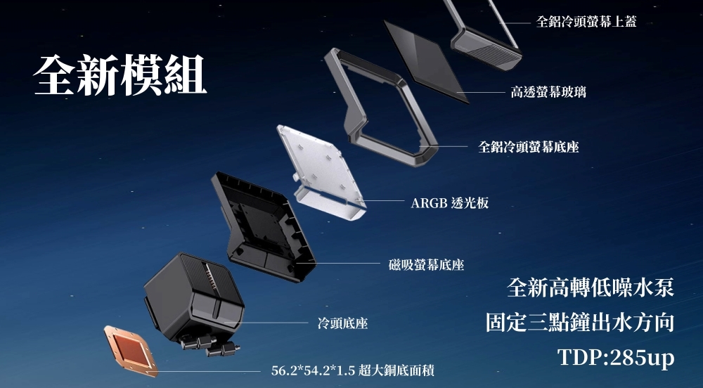 【情報】喬思伯 TX360 液晶水冷散熱器 具有「磁吸彈針冷頭」、「隱藏雙接口」配合整線 @電腦應用綜合討論 哈啦板 - 巴哈姆特