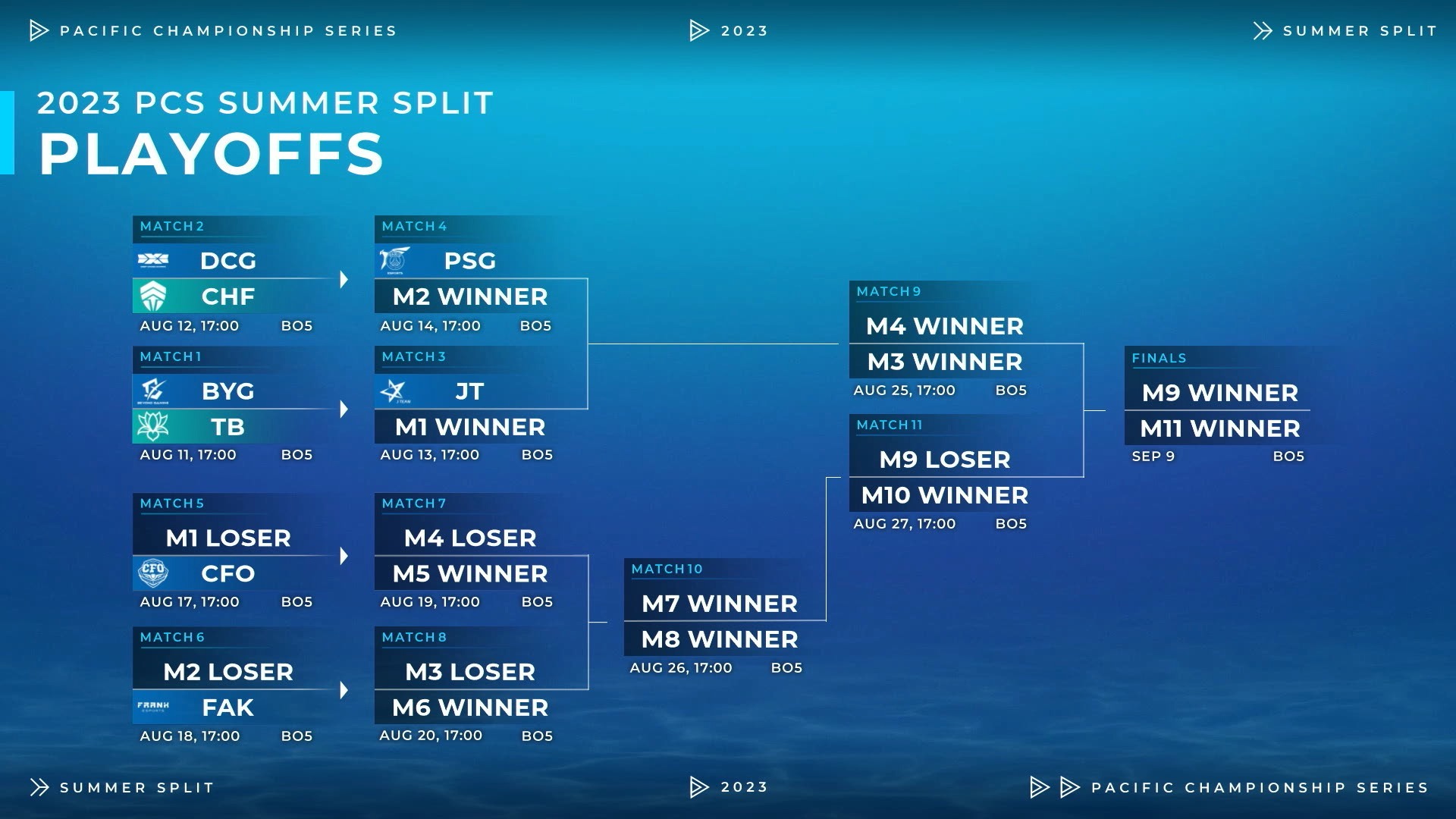 《英雄聯盟》PCS 夏季季後賽 11 日起開打 官方公開種子序與賽程《League of Legends》 巴哈姆特