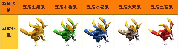 戰寵「五尾狼」各屬性現身
