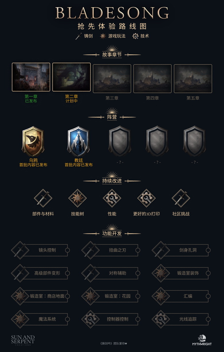 中世紀鑄劍模擬遊戲《鑄劍吟》今日開啓搶先體驗