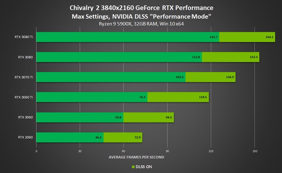 NVIDIA GeForce RTX @ j的謎之無聊日常Orz :: 隨意窩Xuite日誌