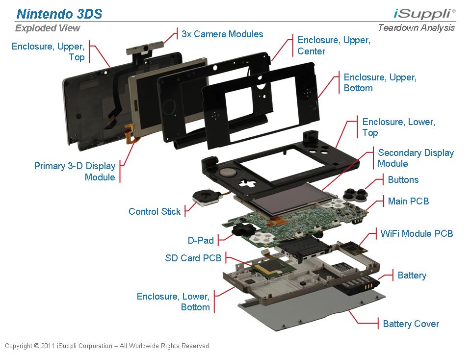 iSuppli 分析指出 N3DS 的製造成本為 103 美元 - 巴哈姆特