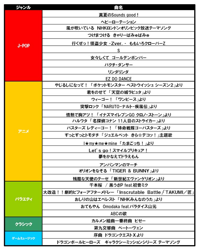 708円 売れ筋アイテムラン 太鼓の達人Wii 超ごうか版 ソフト単品版