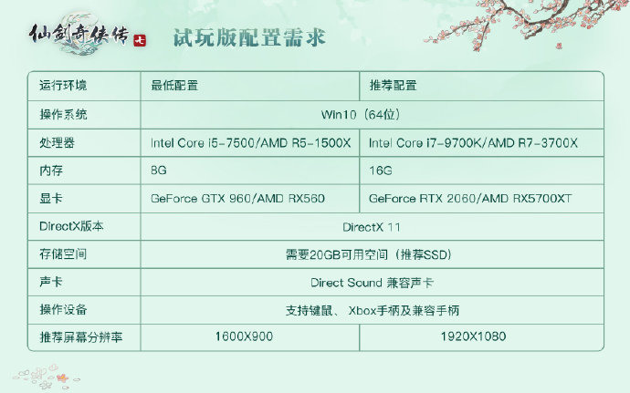 仙劍奇俠傳七》陸版公開試玩版電腦硬體需求推薦配備需RTX 2060 - 巴哈姆特