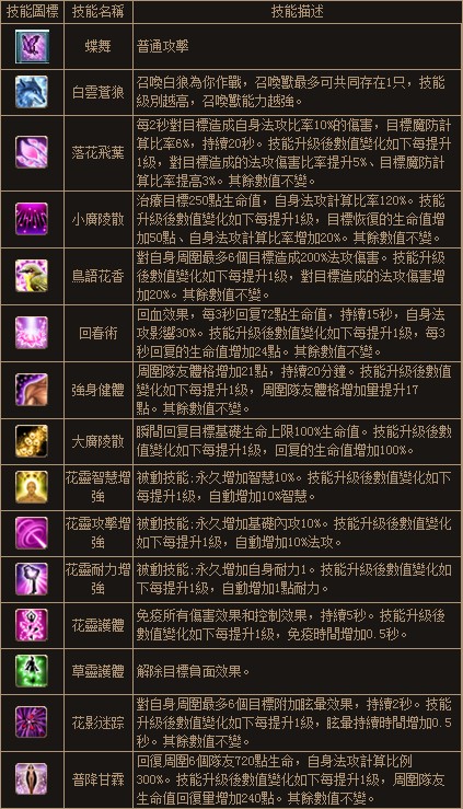 花靈可使用的職業技能