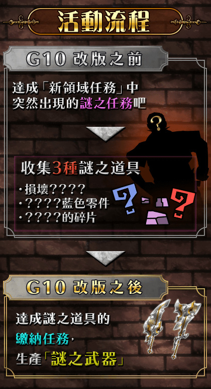 魔物獵人frontier G G 弩岩龍激震現身g10 改版前神秘任務登場 Monster Hunter Frontier G 巴哈姆特