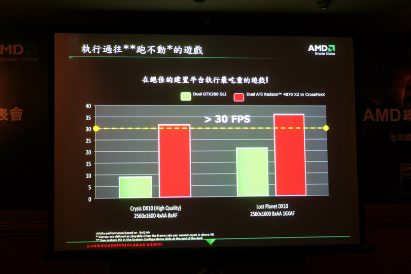 在超高檔設定下維持 30fps