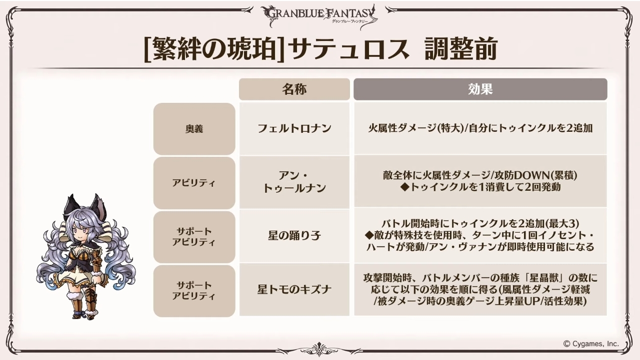 薩提爾(火屬性) image