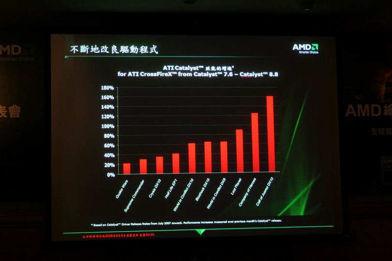 持續改良 Catalyst 驅動程式