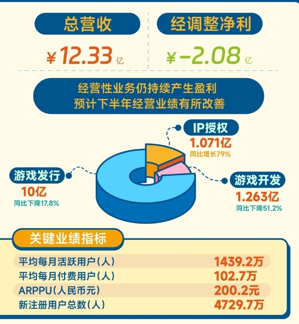 圖片來源:中手遊 image