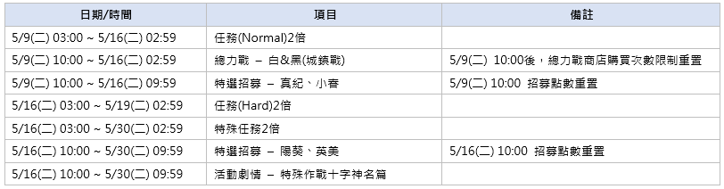 圖 蔚藍檔案 預告維修後新增學生★3「陽葵」