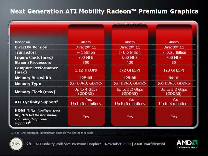 Amd mobility radeon discount 5000