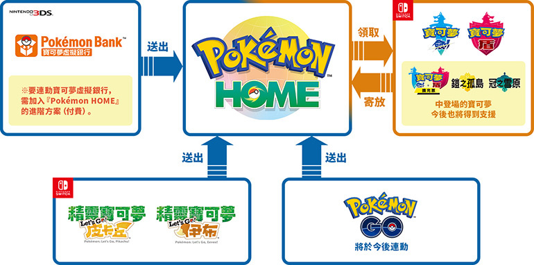 雲端服務 Pokemon Home 確定2 月開始營運支援全國圖鑑 Gts 交換等功能 Pokemon Home 巴哈姆特