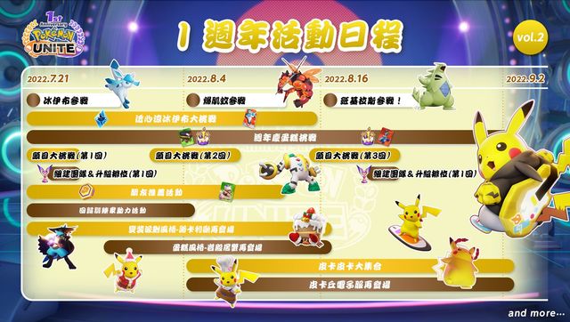 《寶可夢大集結》推出全新快速對戰「皮卡皮卡大集合」平衡型寶可夢「爆肌蚊」同步參戰《Pokémon UNITE》