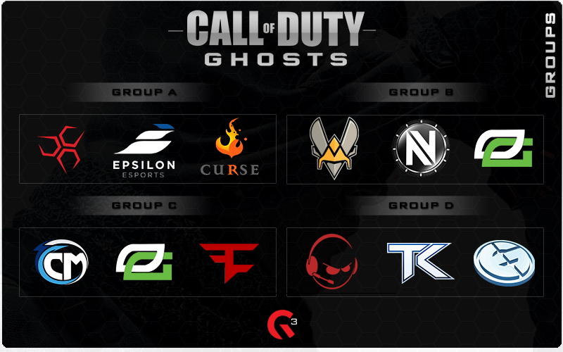 英國 Gfinity3（G3）大賽即將開打 各國電競高手爭取高額獎金《E-Sports Ranking》 - 巴哈姆特
