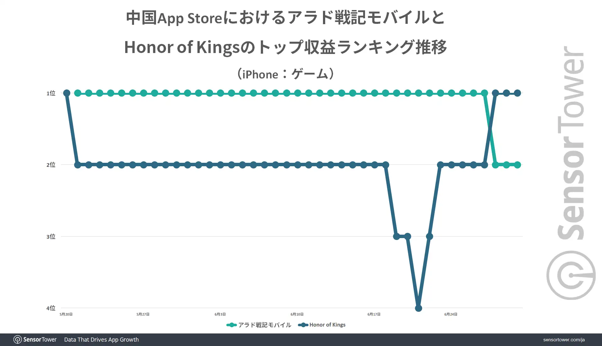 [齁勝] DNF手遊營收超過王者榮耀成騰訊最賺