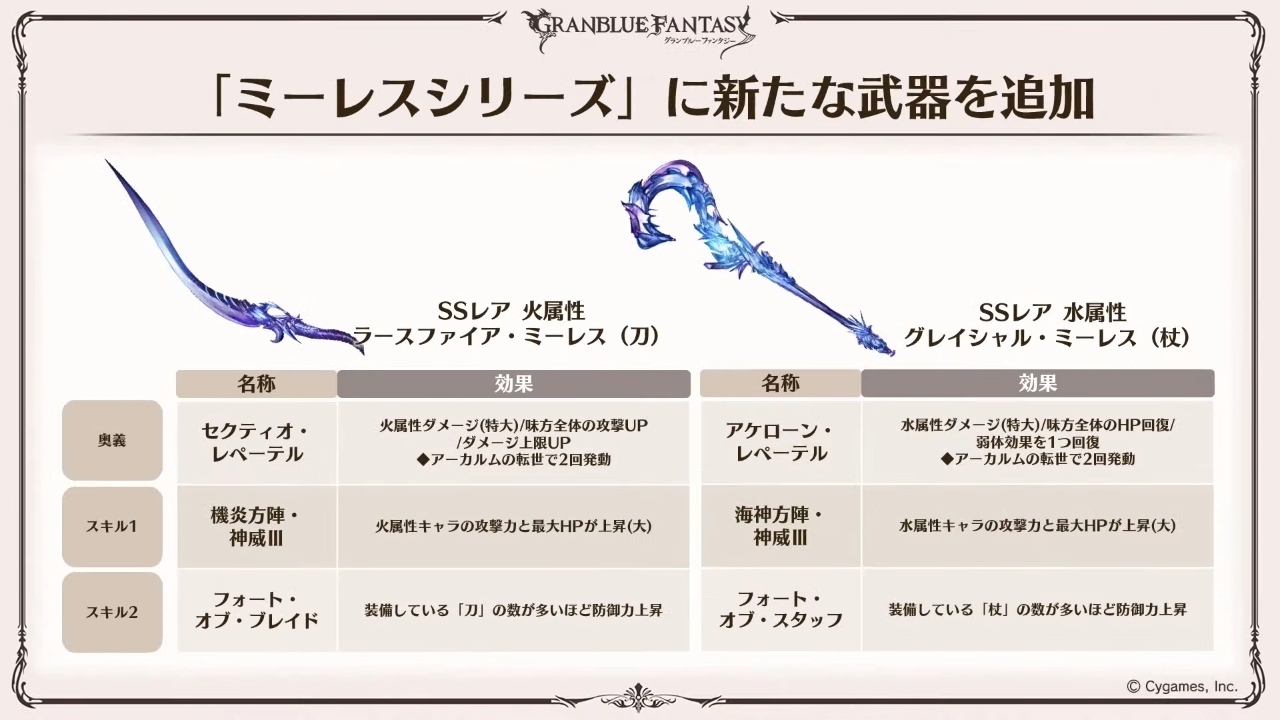 「星士系列」新武器性能公開 image