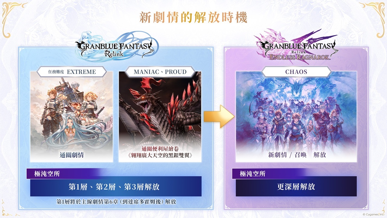 https://p2.bahamut.com.tw/B/2KU/39/9a6e471ad84fcd11989cb3a74e1z3r35.JPG
