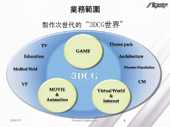 Premium Agency 業務領域