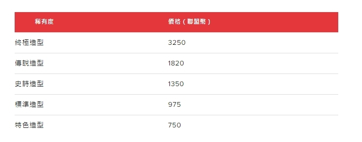 台湾大哥大代理《英雄联盟》今日正式上线 积分赛季 10 日登场插图4