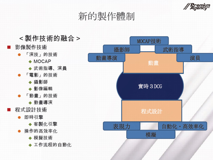 PA 因應次世代平台的全新製作體制