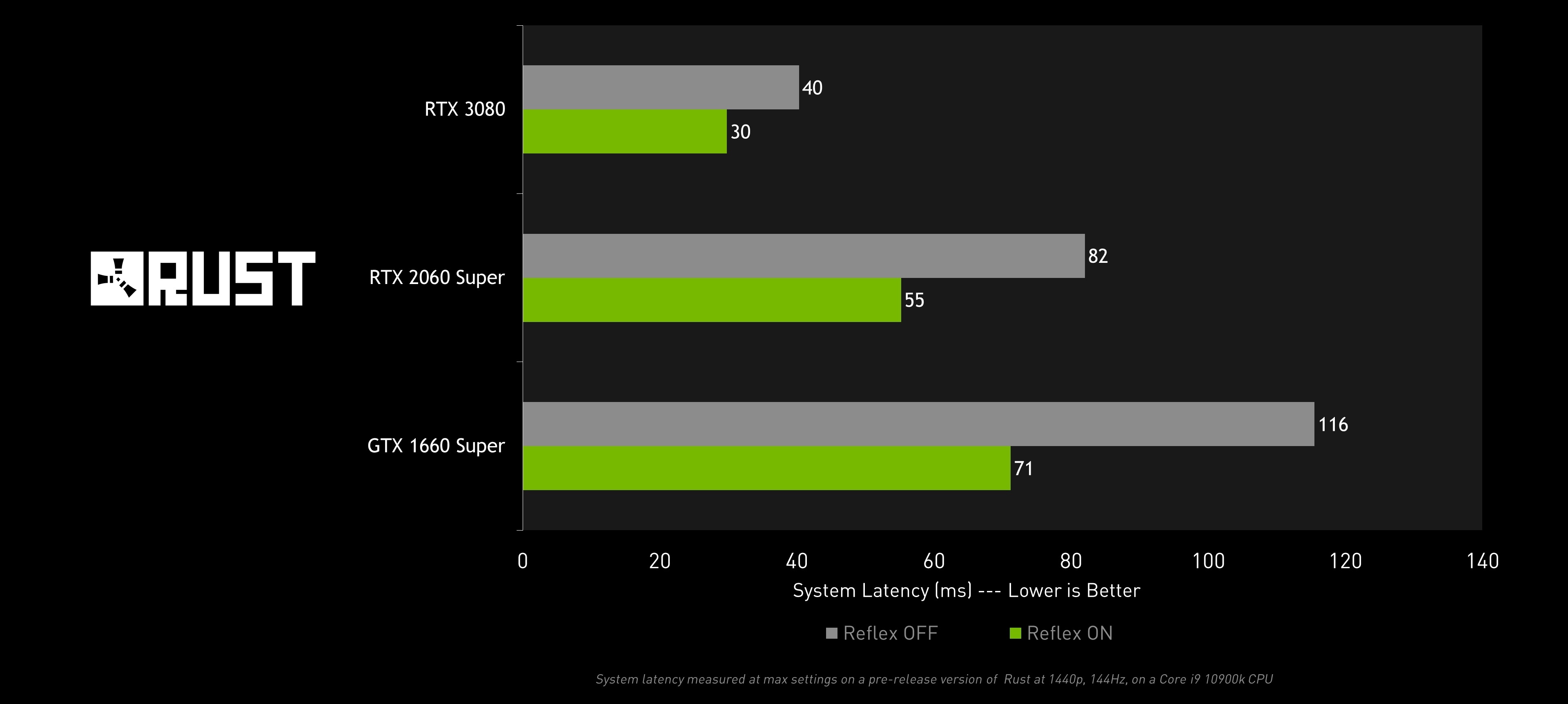 Nvidia dlss rust что это