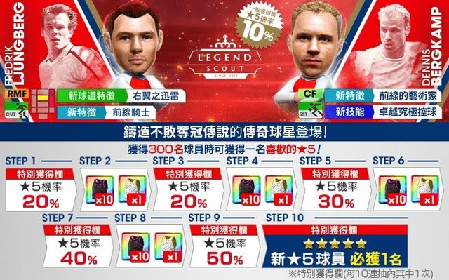 《SEGA 新創造球會 ROAD to the WORLD》英格蘭強豪球會的傳奇球星登場《プロサッカークラブをつくろう! ロード・トゥ・ワールド》