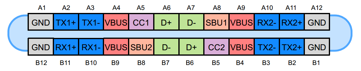 Usb type c распиновка. USB Type-c распиновка разъема. Typ c юсб разъем распиновка. USB Type-c 6 Pin распиновка. Распайка Type c разъема.