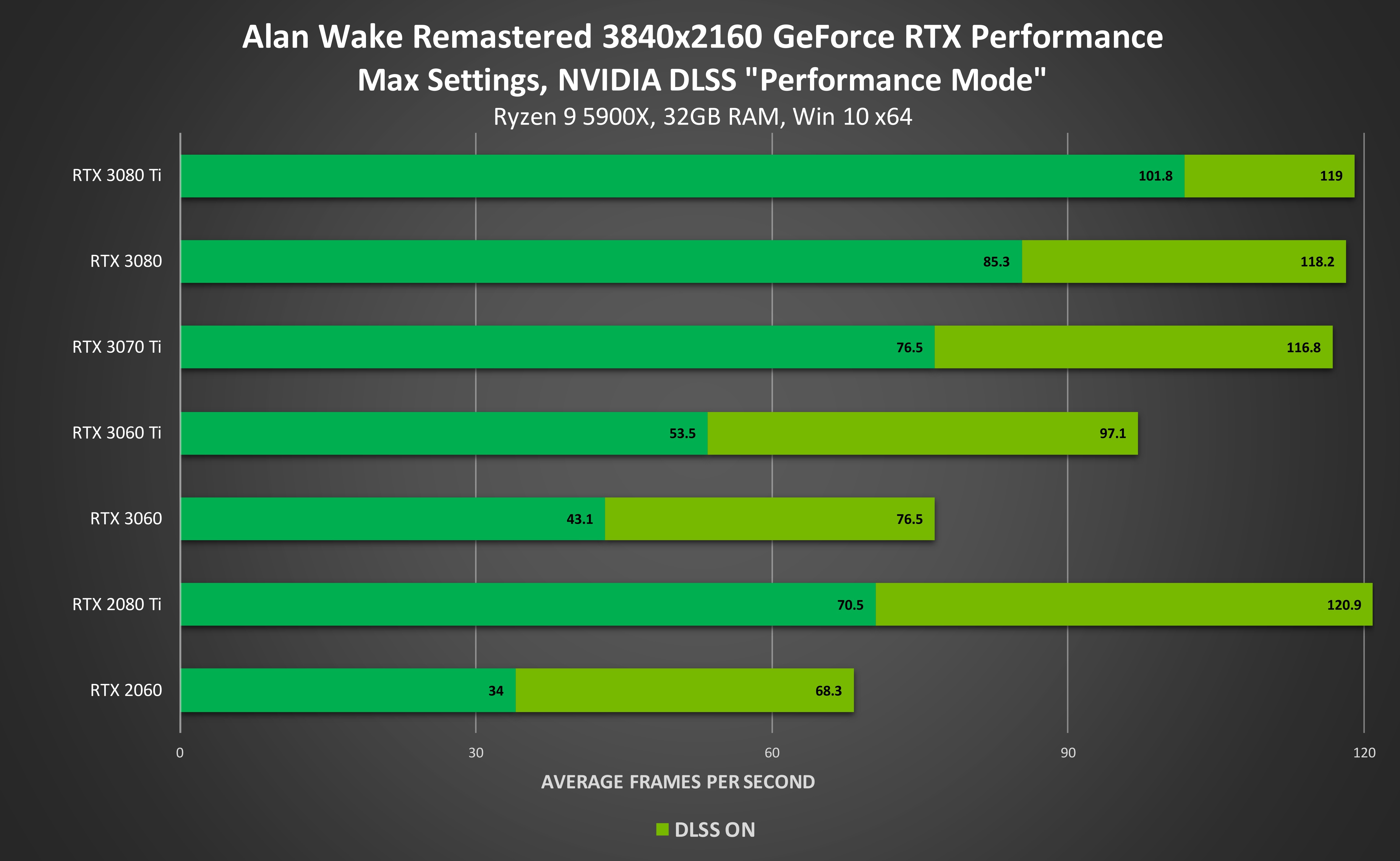 Nvidia 為 心靈殺手重製版 提供nvidia Dlss 支援推出 漫威星際異攻隊 同捆活動 巴哈姆特